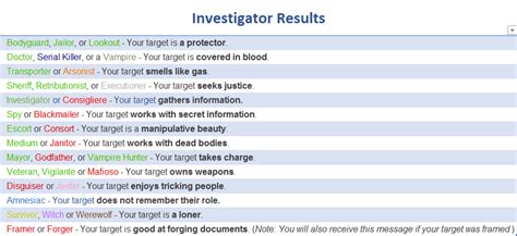 tos invest results|Town of Salem Investigator Results (Cheat Sheet) .